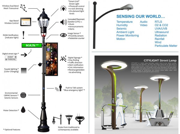 Smart Lighting diagram